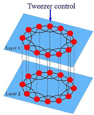 Control of Chimera States in Multilayer Networks